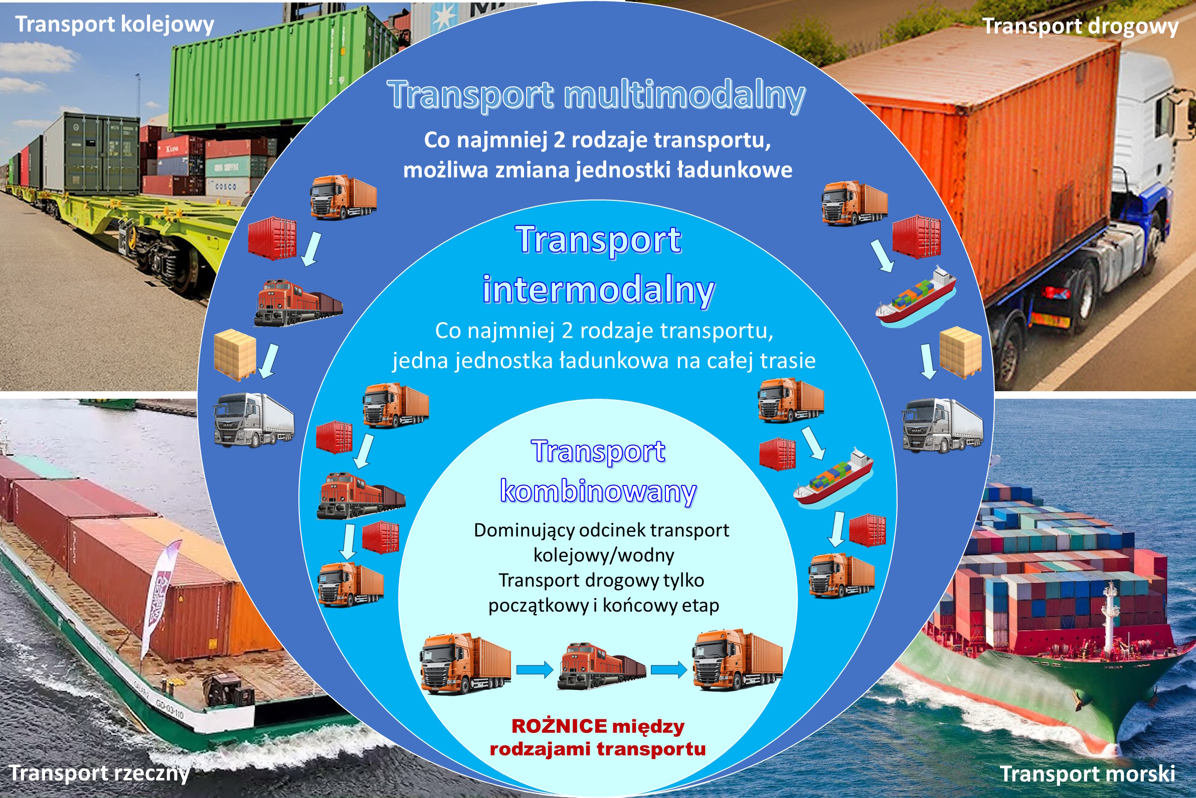 transport-mulitomodalny-rodzaje.jpg